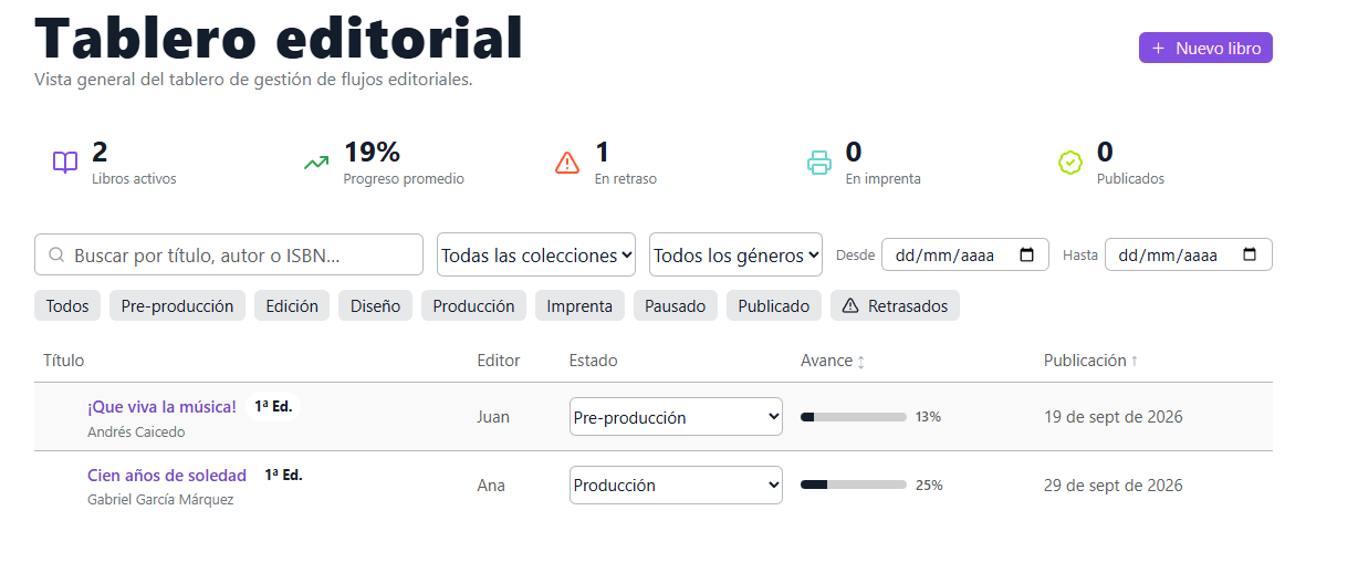 Tablero y estado del catálogo de Trama