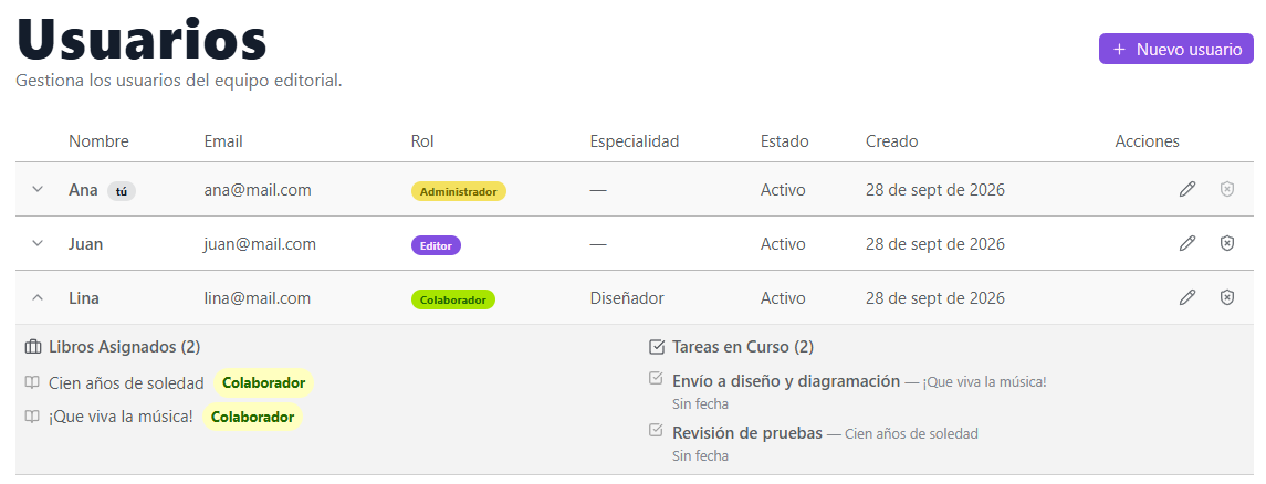Control de usuarios y carga de trabajo en Trama